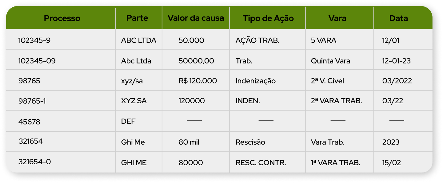 Tab errada saneamento 2025